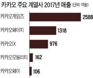 김범수 "우버 충격으로 O2O서비스 시작…생활혁신 아직 끝나지 않았다"