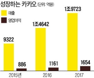 김범수 "우버 충격으로 O2O서비스 시작…생활혁신 아직 끝나지 않았다"