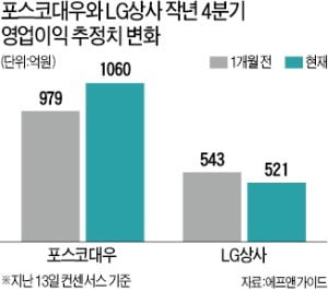 해외자원 실적에…포스코대우 '웃고' LG상사 '울고'