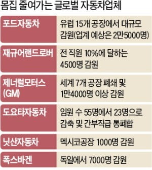 글로벌 車기업, 사활 건 구조조정 나섰는데…'노조 리스크'로 옴짝달싹 못하는 한국