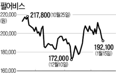 '어닝쇼크' 불안에 추락하는 펄어비스