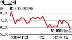 [마켓인사이트] 부광약품, 안트로젠 지분 또 판다…"60만주 처분해 현금 397억 확보"