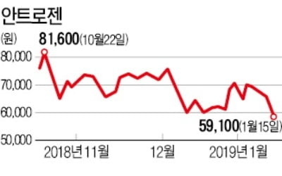 [마켓인사이트] 부광약품, 안트로젠 지분 또 판다…"60만주 처분해 현금 397억 확보"