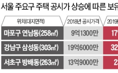 "4월 아파트 공시가까지 나오면 집값 더 떨어질 듯"