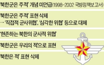 블룸버그 "北 핵무기 내년 100개"…韓 국방백서는 '북한=敵' 삭제