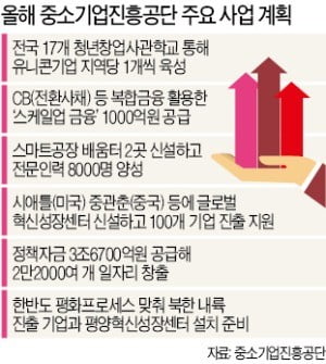 올해 유니콘 기업 17곳 육성·중기 100여 곳 해외 진출 지원