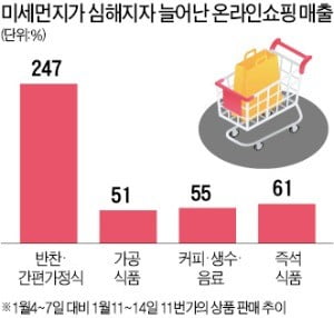 가뜩이나 힘든데 미세먼지까지…영세상인 "나흘간 손님 한 명도 없어"