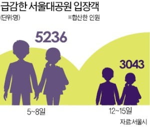 가뜩이나 힘든데 미세먼지까지…영세상인 "나흘간 손님 한 명도 없어"