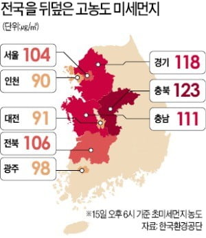 삼한사미(三寒四微)…미세먼지, 16일 주춤·17일 다시 기승