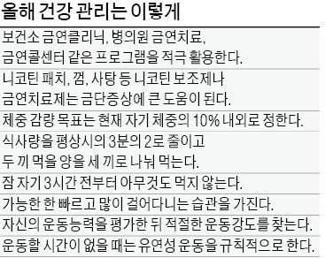 새해 결심 '3종세트' 금연·살빼기·운동, 작심삼일 넘으려면…