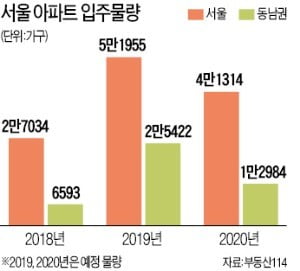 은마·목동14·엘스 3억~4억 안팎 '뚝'…작년 초 시세로 '원위치'