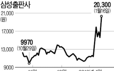 [마켓인사이트] '상어가족' 스마트스터디 주관사 선정…내년 상장 '잰걸음'