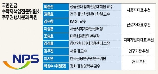 "한진칼·대한항공에 주주권 행사 검토"…국민연금, 경영진 교체 노리나
