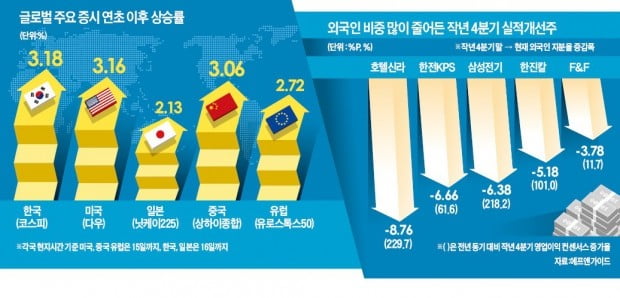 '상저하고'라더니…슬금슬금 오른 코스피