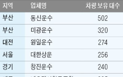 "만성적자"라면서…서울 5년간 택시 폐업 '제로'