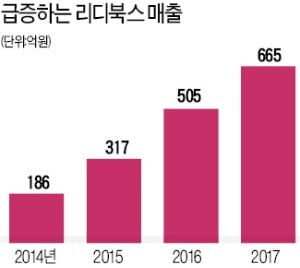 리디북스 10년…"올 매출 1000억 달성 목표"