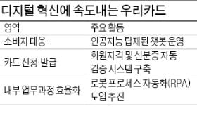 인공지능이 답변해주는 '챗봇', 24시간 365일 상담 체계 곧 구축