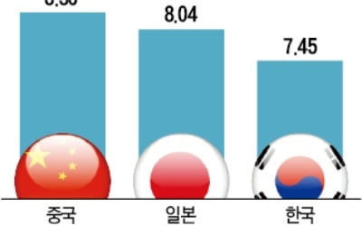 韓 전기차배터리 '넛크래커' 위기