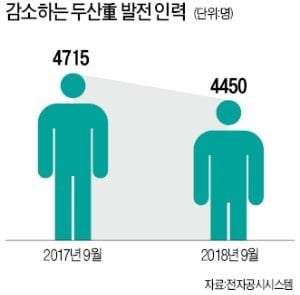 "일감 끊기는 올해가 고비인데, 수년 걸리는 카지노 찰리해체로 전환하라니"