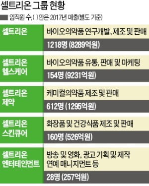 바이오시밀러서 의료기기까지…토털 헬스케어 기업 꿈꾼다