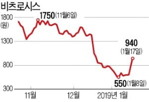 모건스탠리가 투자한 게 아닌데…'비츠로시스 최대주주' 해프닝