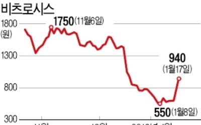 모건스탠리가 투자한 게 아닌데…'비츠로시스 최대주주' 해프닝