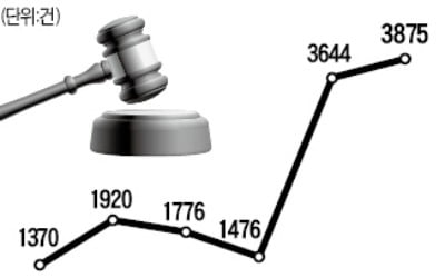 심각한 사법불신…재판 진정건수 '사상 최고'