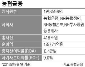 亞·유럽 공략 '선봉' 이대훈·정영채·최창수·손병환