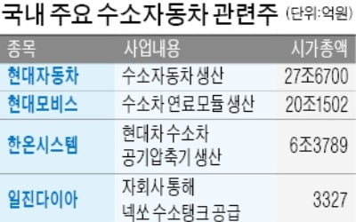 정부·현대차 "카지노사이트車 키운다"…유니크·뉴로스 등 '급가속'