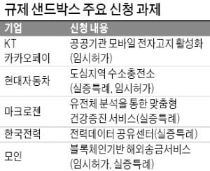 문자·카톡으로 고지서 받고 자율주행 로봇이 치킨 배달