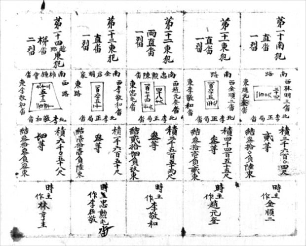 1899∼1904년 대한제국이 작성한 토지대장. ‘광무양안(光武量案)’이라고 불린다. 