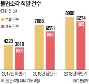 廢비닐·플라스틱 마구 태우는 농촌…단속 '유명무실'