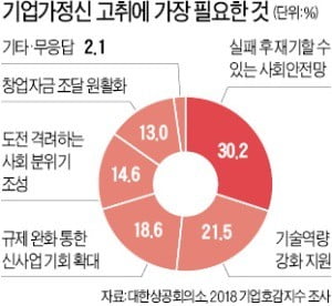 무엇이 인터넷벤처 창업자를 '은둔자'로 만드나