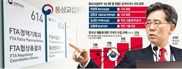 통상본부 1급 4명중 3명 '이탈'…통상 파고 거센데, 조직은 '위태'