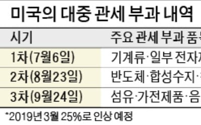 므누신 "중국산 관세 낮춰주자"…무역협상 타결 목소리 커지는 美