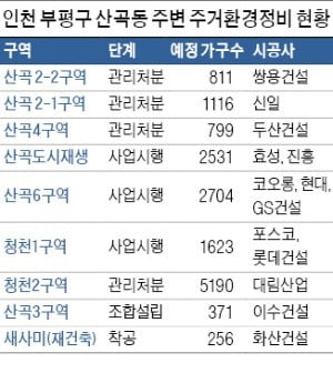 인천 산곡·청천동, 내년 7호선 개통에 '들썩'