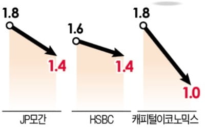 '침체 구름' 짙어지는 유로존