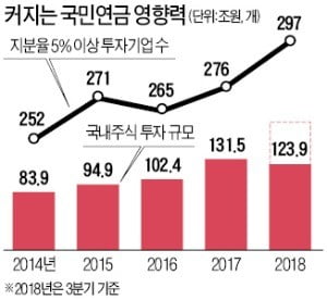 삼성전자·현대車도 경영 개입 '사정권'…297개社가 감시 대상