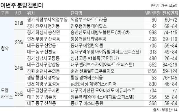 경기 화성, 부평 등 6000 가구 분양