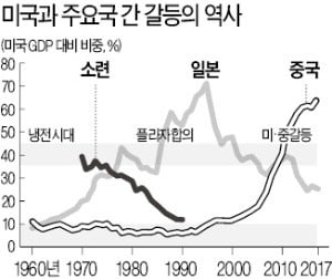 [한상춘의 국제경제읽기] 中 음모론 실체는…왜 달러 버리고 금을 사들일까