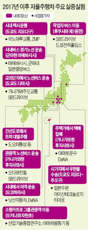 100엔이면 자율주행버스 탑승…도쿄올림픽 마스코트로