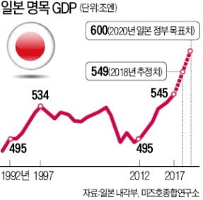 60代 일본경제, 40代 활력으로 뛴다…한경 데스크·기자 현지 특별취재