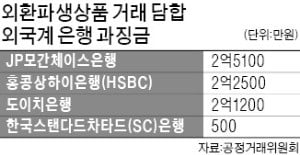 '외환파생상품 거래담합' 외국계은행 4곳 과징금