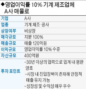 年매출 120억대 기계제조업체 매물로