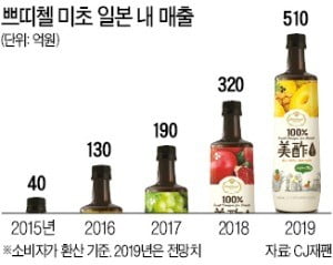 일본 2030 여성들이 반한 쁘띠첼 미초 에이드·칵테일