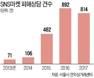 250만원이면 하루 만에 'SNS 스타' 등극