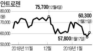 부광약품, 안트로젠 52만주…장내 매각 아닌 블록딜 처분