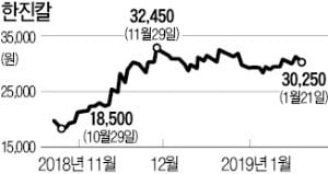 [마켓인사이트] KCGI, 한진그룹에 지배구조위 설치 요구