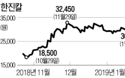 [마켓인사이트] KCGI, 한진그룹에 지배구조위 설치 요구