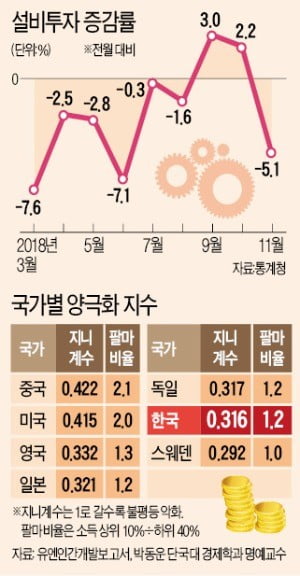 靑 경제인식에 쏟아지는 비판…"앞뒤 안 맞고 왜곡, 현실은 외면했다"